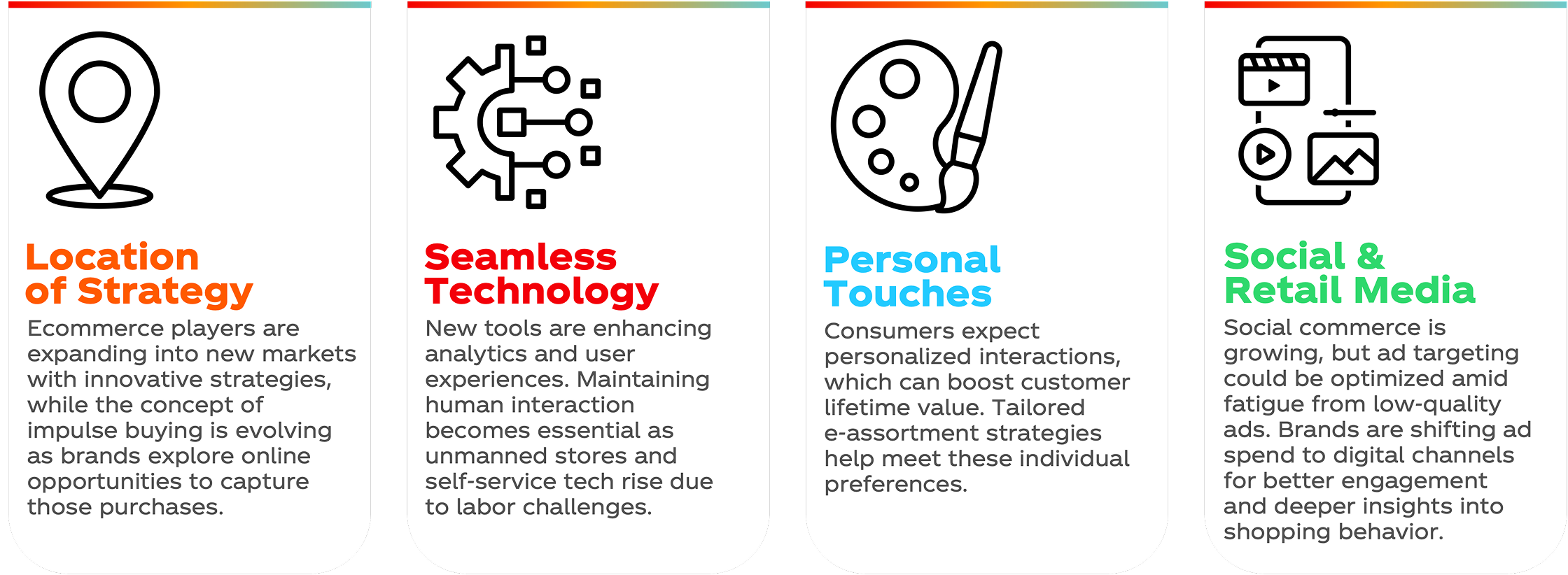 Four components of emerging digital priorities: Location of Strategy, Seamless Technology, Personal Touches, and Social & Retail Media. Location of Strategy: Ecommerce players are expanding into new markets with innovative strategies, while the concept of impulse buying is evolving as brands explore online opportunities to capture those purchases. Seamless Technology: new tools are enhancing analytics and user experiences. Maintaining human interaction becomes essential as unmanned stores and self-service tech rise due to labor challenges. Personal Touches: consumers expect personalized interactions, which can boost customer lifetime value. Tailored e-assortment strategies help Classified - Confidential meet these individual preferences. Social & Retail Media: social commerce is growing, but ad targeting could be optimized amid fatigue from low-quality ads. Brands are shifting ad spend to digital channels for better engagement and deeper insights into shopping behavior.